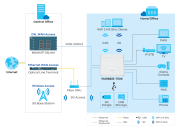 Zyxel modem VGm8825-T50K Çift Bantlı (dual)Kablosuz AC/N VDSL2 Combo WAN Gigabit IAD